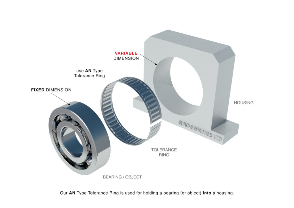 Tolerance Ring AN BN Euro-Bearings UK