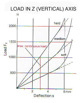 786021 load graph