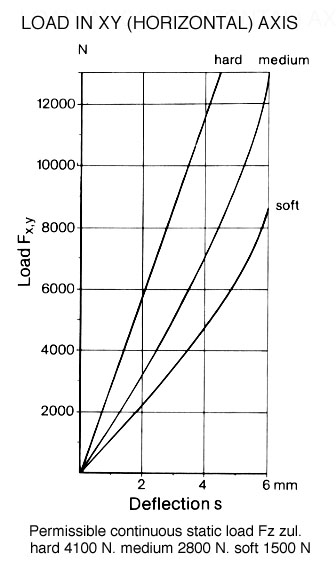 786026 xy load graph