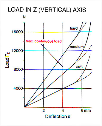 786027 load graph