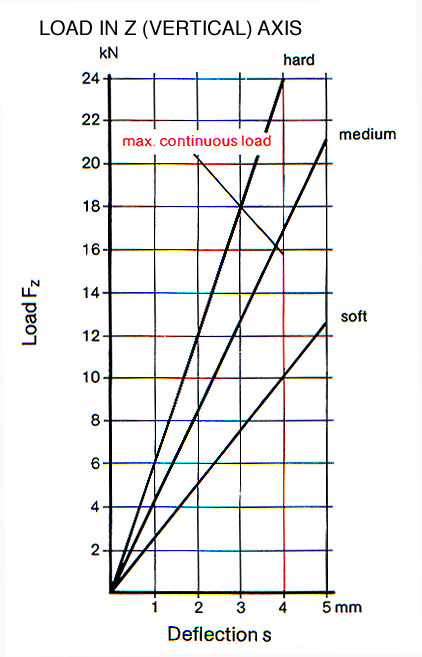 786010 machine mount load