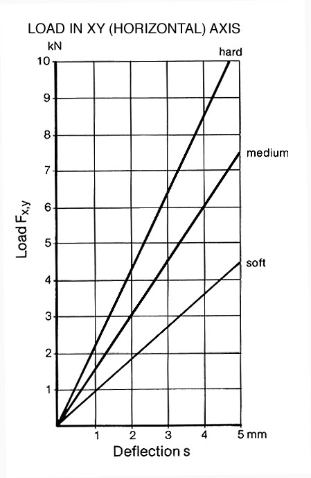 786013 load graph