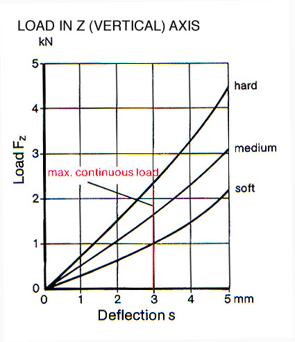 786014 load graph