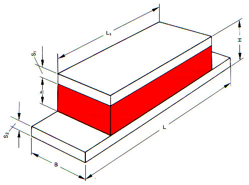 flanged megi sandwich bar