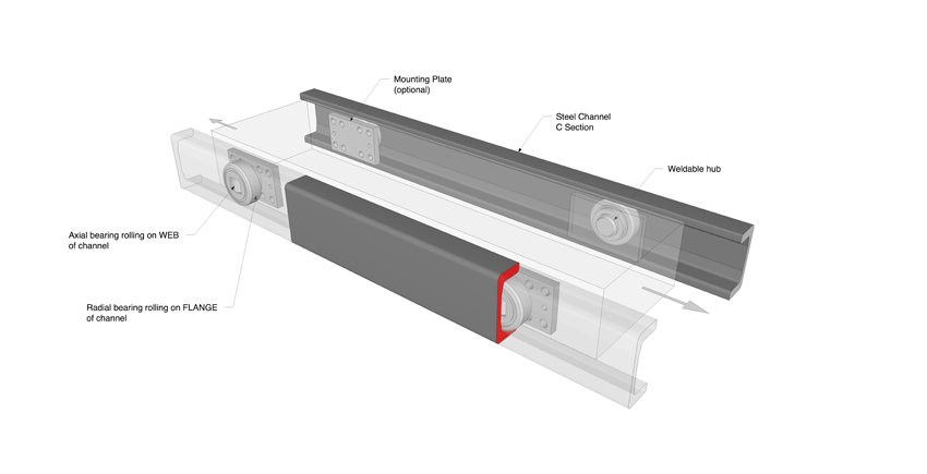 combined roller bearings & mating steel profiles