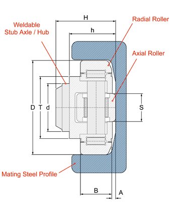 combined roller bearing