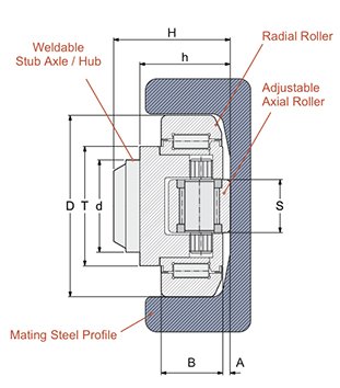 eccentric combined roller bearing drawing