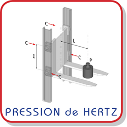 Pression de Hertz