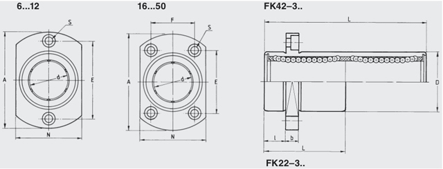 reverse flanged ball bushings