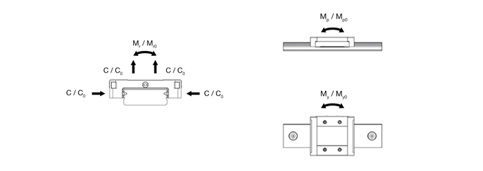 miniature linear slides - load diagram