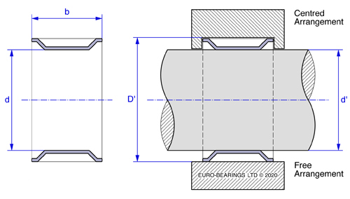 Fitting AN tolerance rings