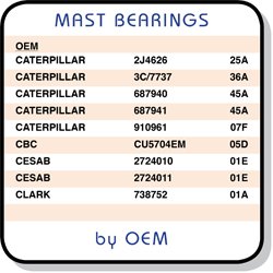 Mast Bearings sorted by OEM