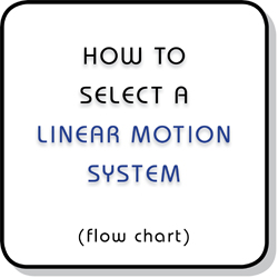 guide to selecting a linear motion system