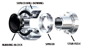 channel ball bearings