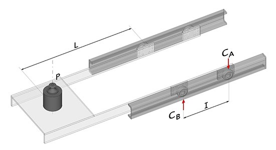 telescopic arrangement of combined roller bearings