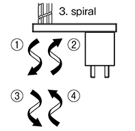 SPBR spiral diagram